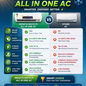 moseta moto π all in one solar air conditioner – smart ac/dc inverter cooling system