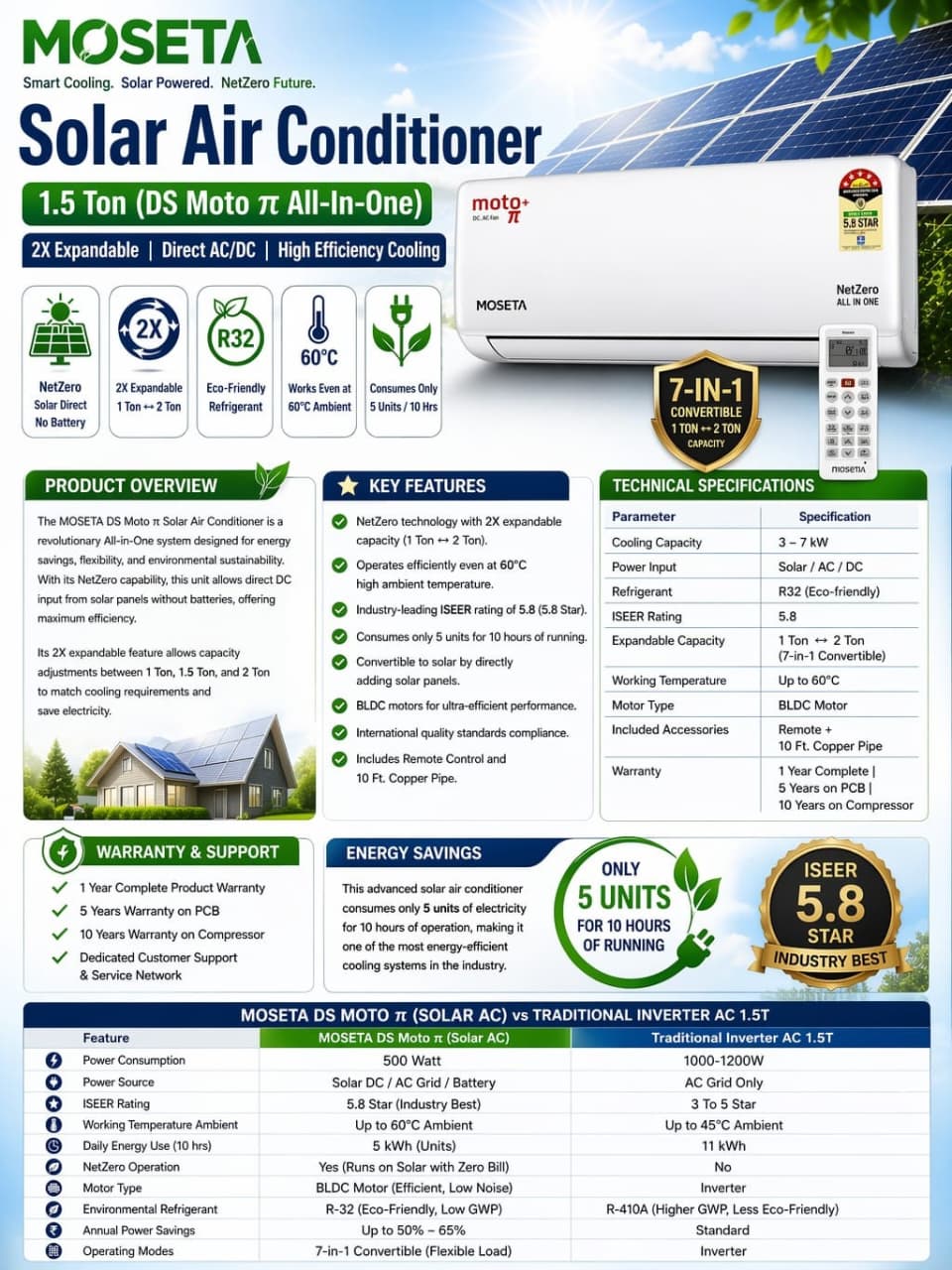 moseta ds moto π 1.5 ton solar air conditioner (all in one netzero ac/dc inverter ac) moseta ds moto π 1.5 ton solar air conditioner (all in one netzero ac/dc inverter ac)